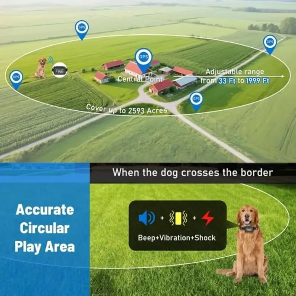GPS Wireless Dog Fence, Electric Fence for Dogs, Perimeter Collar Fence System
